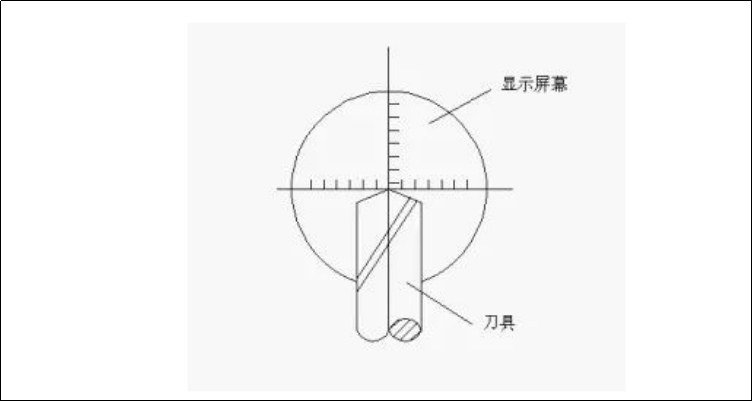 加工中心的對刀方法大聯(lián)合