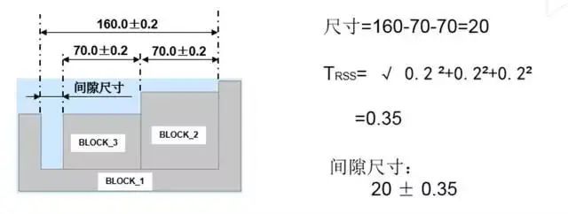 機(jī)加工工藝知識(shí)問(wèn)答，合格工程師必備基礎(chǔ)