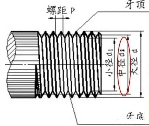 常用數(shù)控加工計(jì)算公式和最全螺紋標(biāo)準(zhǔn)